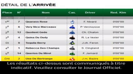 Résultat PMU Quinté du 26 mars 2014 : Les rapports de la course du jour