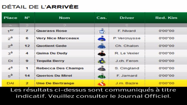 Résultat PMU Quinté du 26 mars 2014 : Les rapports de la course du jour
