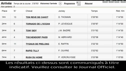 Résultat Quinté PMU du jour : découvrez l’arrivée du vendredi 12 avril 2013