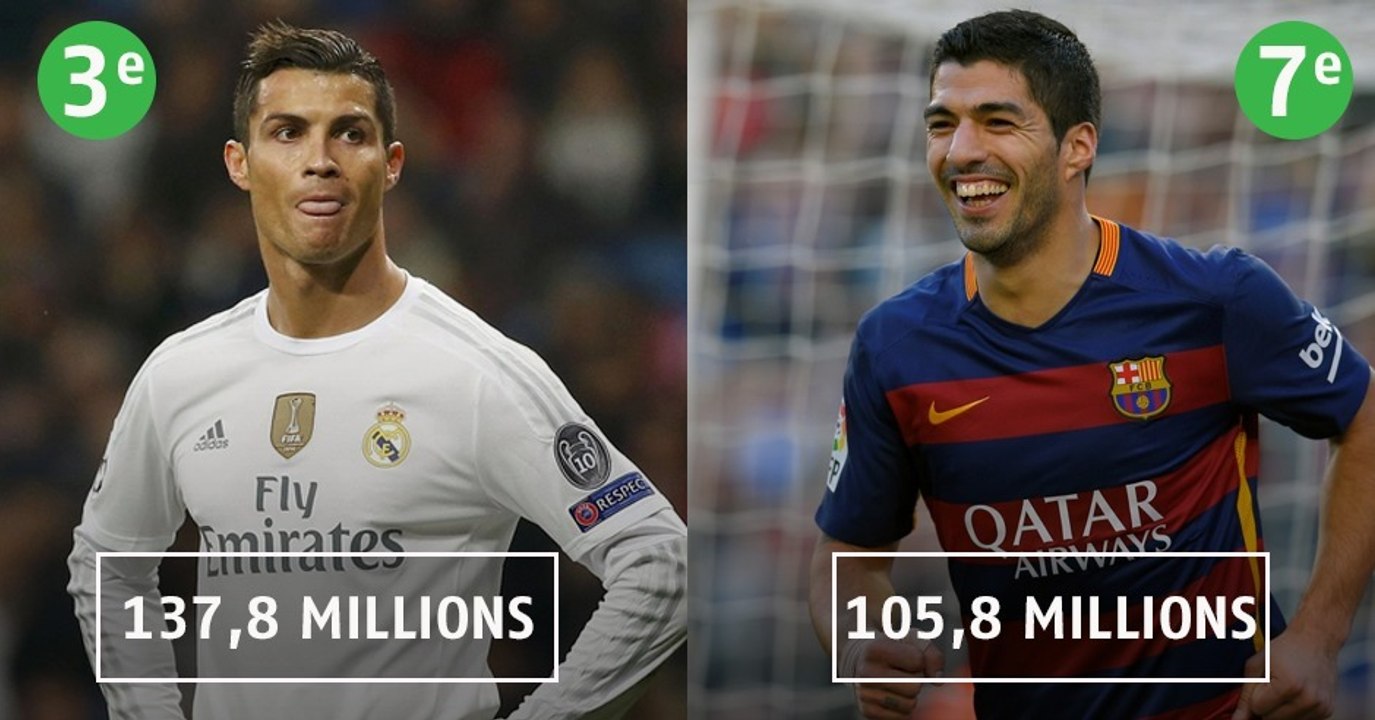 Anthony Martial et Antoine Griezmann font partie des huit joueurs qui valent plus de 100 millions d'euros