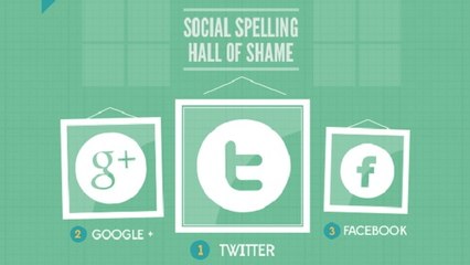 Twitter : les fautes d'orthographe règnent en maître sur le réseau social