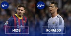 Lionel Messi 4e et Cristiano Ronaldo 23e meilleurs joueurs de l'histoire de la Liga selon une surprenante étude