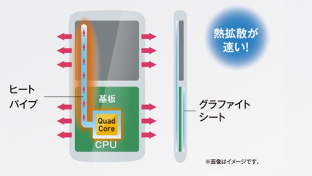 iPhone 6 / Samsung Galaxy S5 : un système de refroidissement liquide pour les deux smartphones ?