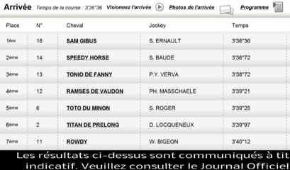 Résultat PMU du 22 juin 2013 : découvrez l'arrivée du Quinté du jour