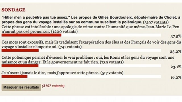 Le Point : Un sondage sur les propos de Gilles Bourdouleix fait polémique