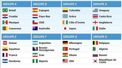 Tirage au sort Coupe du Monde 2014 : les groupes du Mondial au Brésil