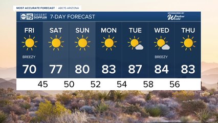 More wind, rain and snow as another storm hits Arizona