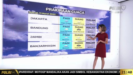 Prakiraan Cuaca 11 Maret 2022