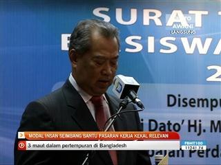 Modal insan seimbang kehendak pasaran semasa