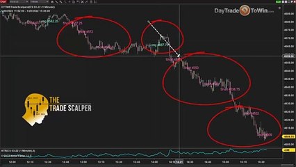 2022 January Effect Confirms "World Elites" Tank the Economy This Year + Trade Scalper Software