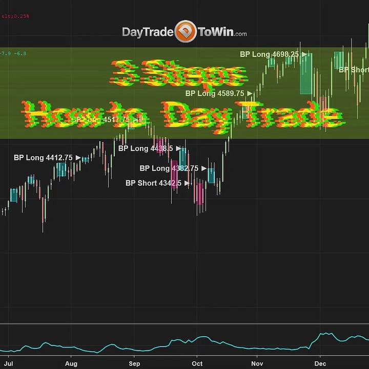 Easy How To Start Day Trading for Beginners #shorts