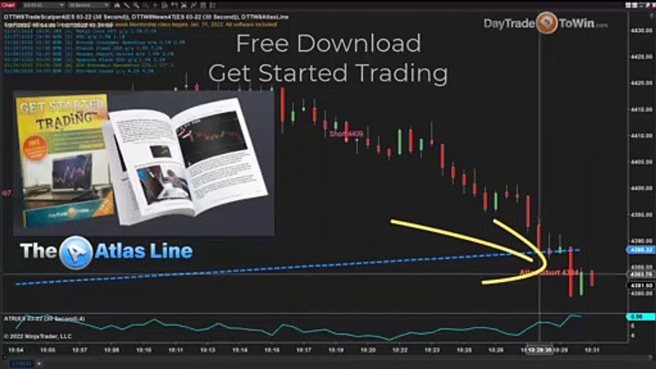 Volatile Market Conditions Say Sell with the Atlas Line Trading Software