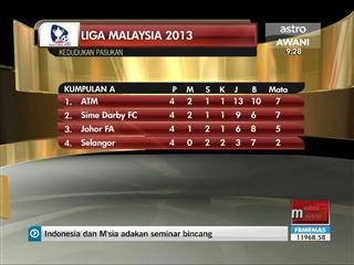 Kedudukan pasukan Piala Malaysia 2013 :: 1 September ::
