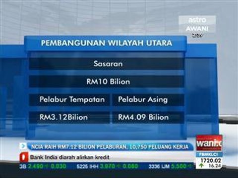 NCIA raih RM7.12 bilion pelaburan, 10,750 peluang kerjaya
