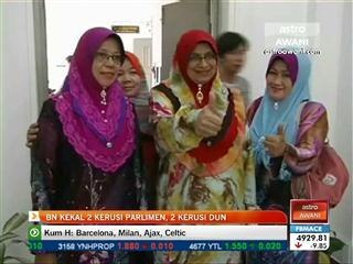 BN kekal 2 kerusi Parlimen, 2 kerusi DUN
