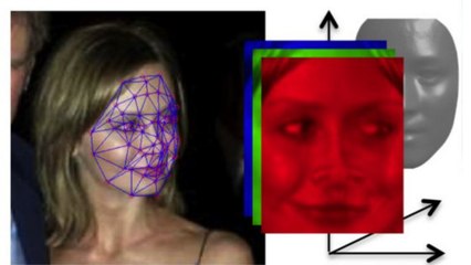 Facebook Deepface : le réseau social va reconnaître votre visage !