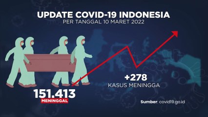 Update Covid -19 & Vaksinasi 11 MARET 2022