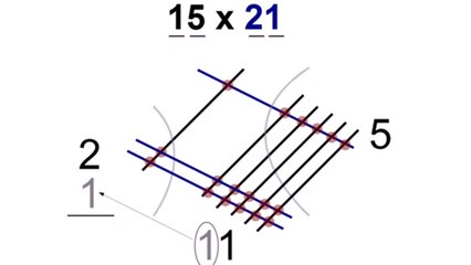 Grâce à cette simple astuce, vous pouvez résoudre des multiplications à tous les coups