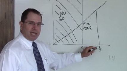 Cet homme vous montre scientifiquement comment trouver la femme de votre vie