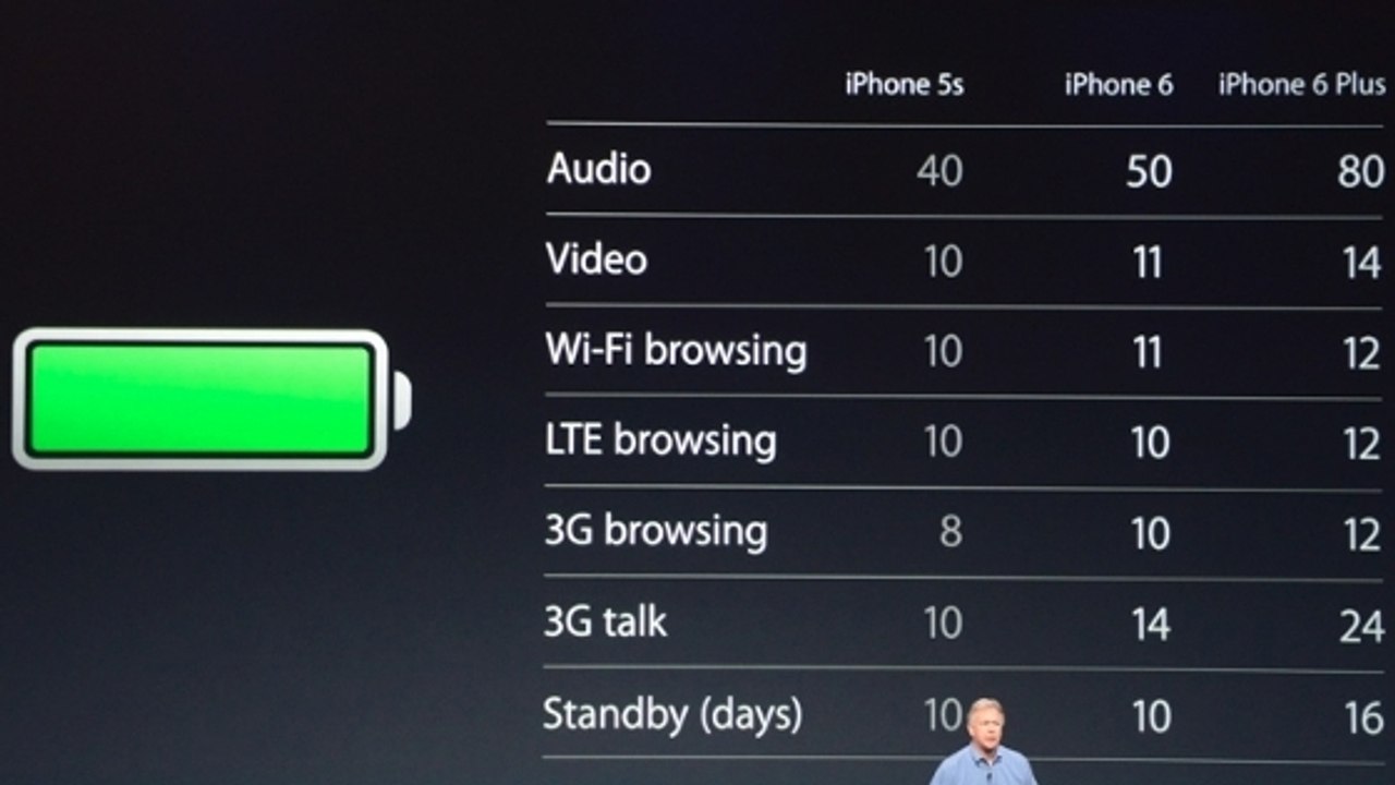 iOS 8 sur  iPhone 6, 5s et 5 : 7 astuces pour conserver la batterie et améliorer l'autonomie