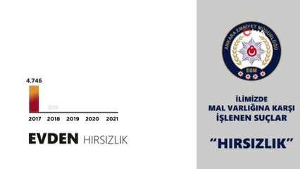 Ankara'da oturanlar dikkat: Yüzde 93 oranında azaldı