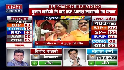 Speed News : उत्तर प्रदेश - उत्तराखंड की बड़ी खबरें, सुपरफास्ट अंदाज में