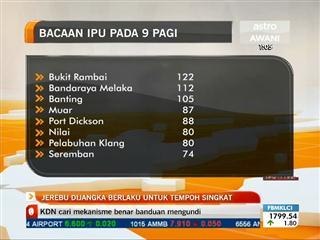 Jerebu dijangka berlaku untuk tempoh singkat