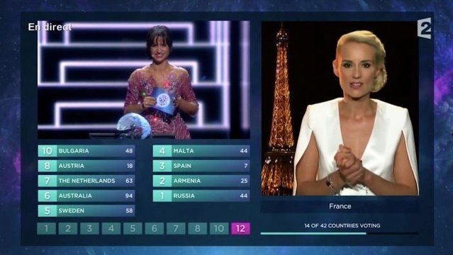 Eurovision 2016 : Elodie Gossuin, victime d'un gros moment de solitude