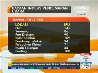 Bacaan indeks jerebu setakat 11 pagi