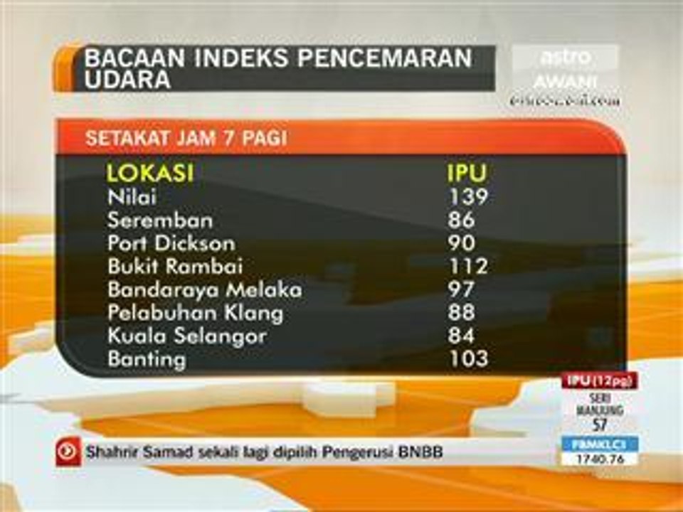 Bacaan indeks pencemaran udara
