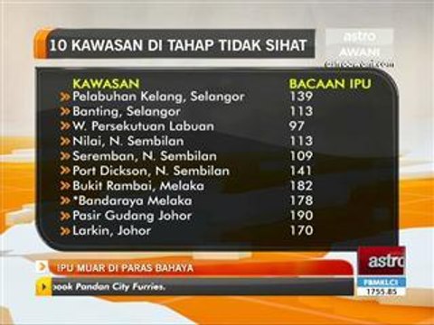 IPU Muar di paras bahaya
