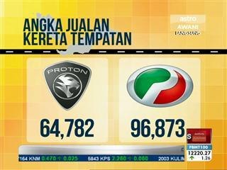Buletin Awani 7:45 (22 November 2013)