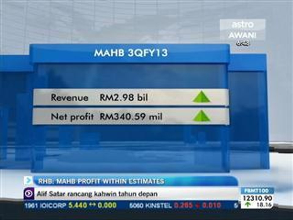 RHB: MAHB profir within estimates