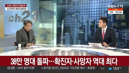 [뉴스초점] 신규확진 38만3,665명…하루새 10만명 늘어