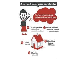 Cara membeli rumah pertama anda