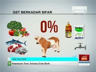 Apa perlu anda tahu tentang GST