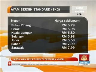 Harga ayam mula turun di beberapa lokasi