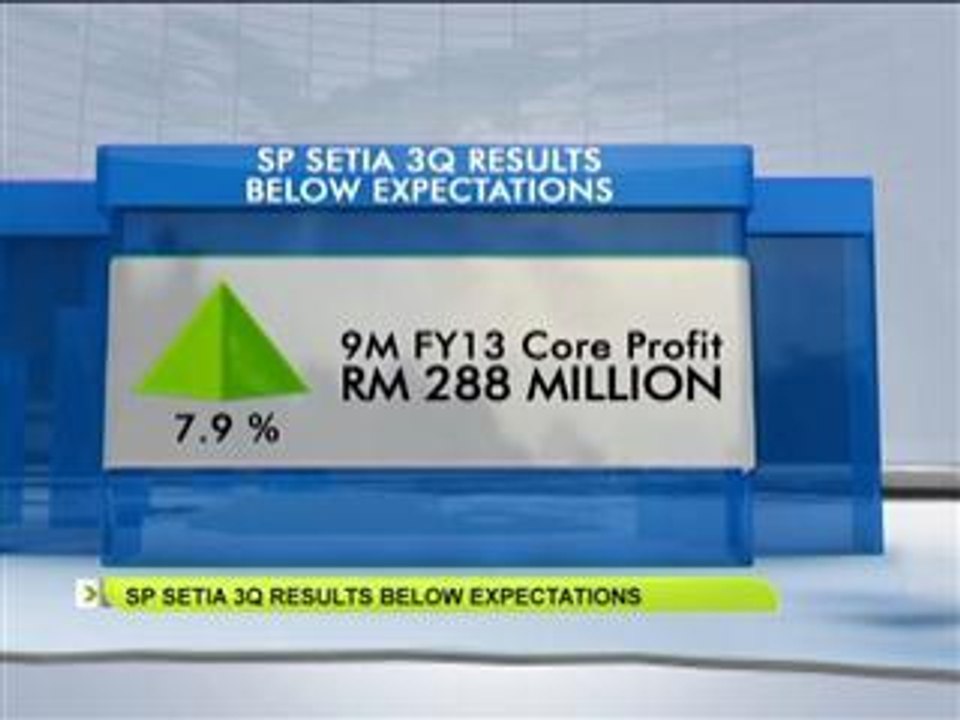SP Setia 3Q results below expectations, says Hong Leong