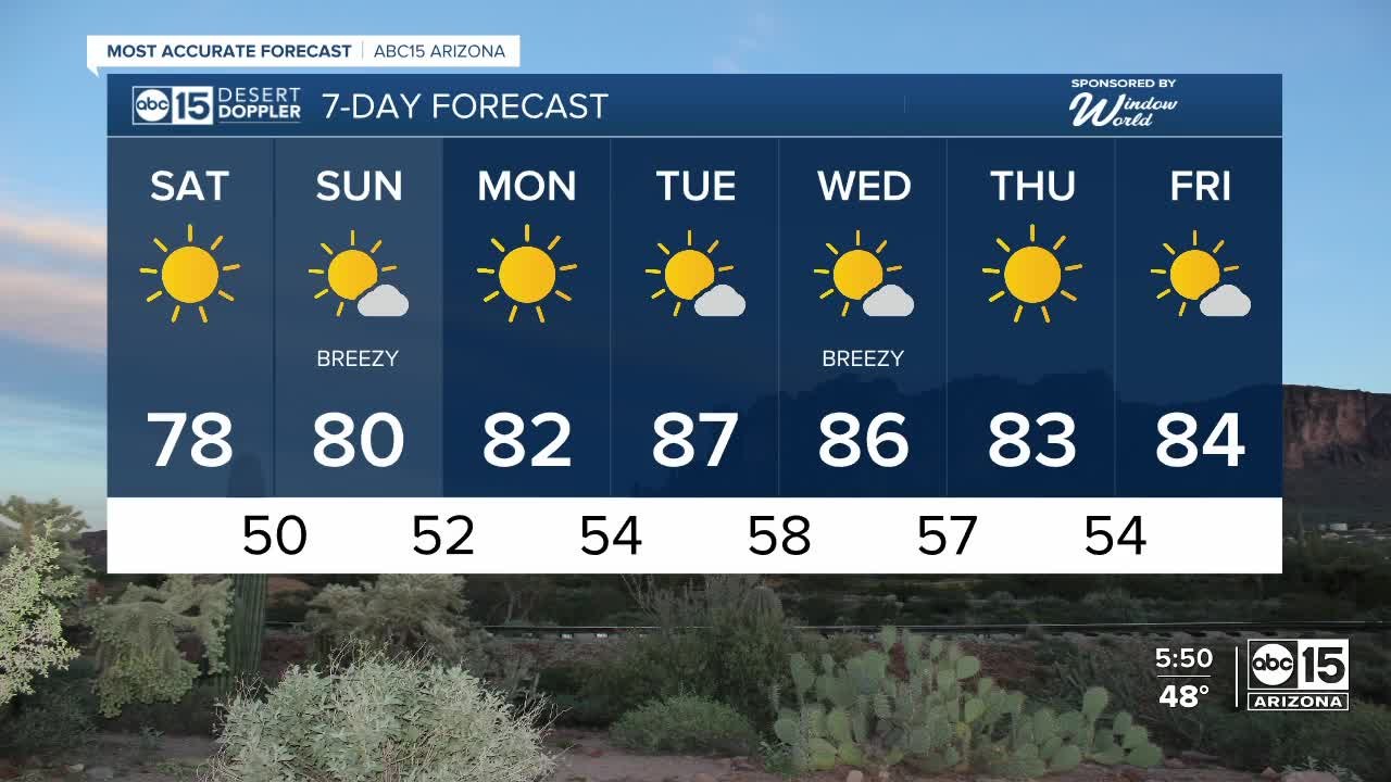 Warm weekend on tap!