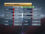 Agenda Awani: Indonesia Memilih 2014