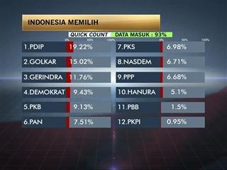 Agenda Awani: Indonesia Memilih 2014