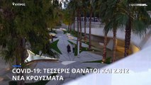 Κύπρος: 2.812 νέα κρούσματα κορονοϊού και τέσσερις θάνατοι