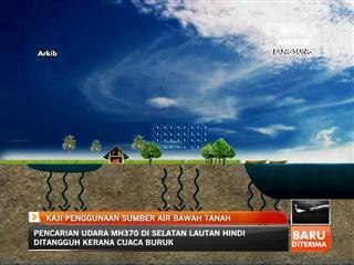 Kaji penggunaan sumber air bawah tanah