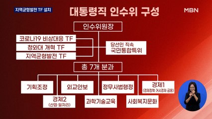 윤 당선인 '지역균형발전TF' 설치…내일 통의동 첫 출근