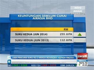 Pendapatan suku ke-2 AirAsia meningkat kepada RM255j