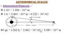 Astronomical Scale (Lecture 1)  ।। Apparent Magnitude & Brightness of Stars ।। Stellar Distance & Mass