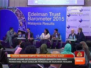 Indeks Amanah empat institusi Malaysia susut