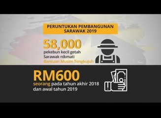 AWANI Sarawak: "Kita bawa ke mahkamah", SCORE 'magnet' pelaburan & tiada BR1M versi  Sarawak