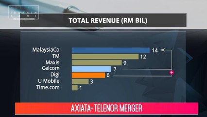 Ibrahim Sani's Notepad: Axiata-Telenor Merger