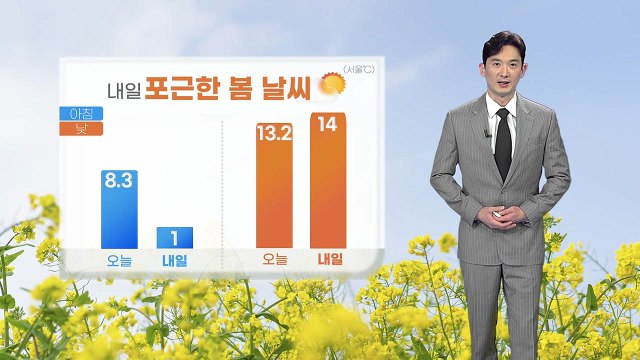 [날씨] 내일 비 그치고 맑아져...한낮 기온 올라 포근 / YTN